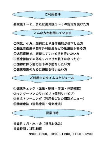 通所リハビリテーションのご案内 2ページ目