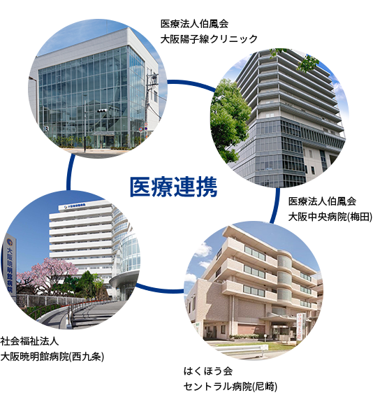 医療連携　医療法人伯鳳会大阪陽子線クリニック　はくほう会セントラル病院（尼崎）　社会福祉法人大阪暁明館病院（西九条）