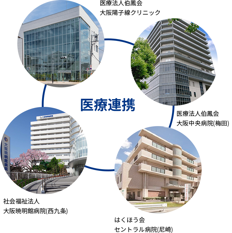 医療連携　医療法人伯鳳会大阪陽子線クリニック　はくほう会セントラル病院（尼崎）　社会福祉法人大阪暁明館病院（西九条）