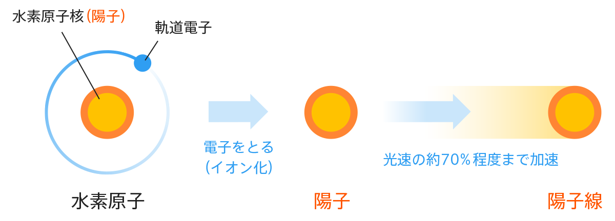 水素原子モデル