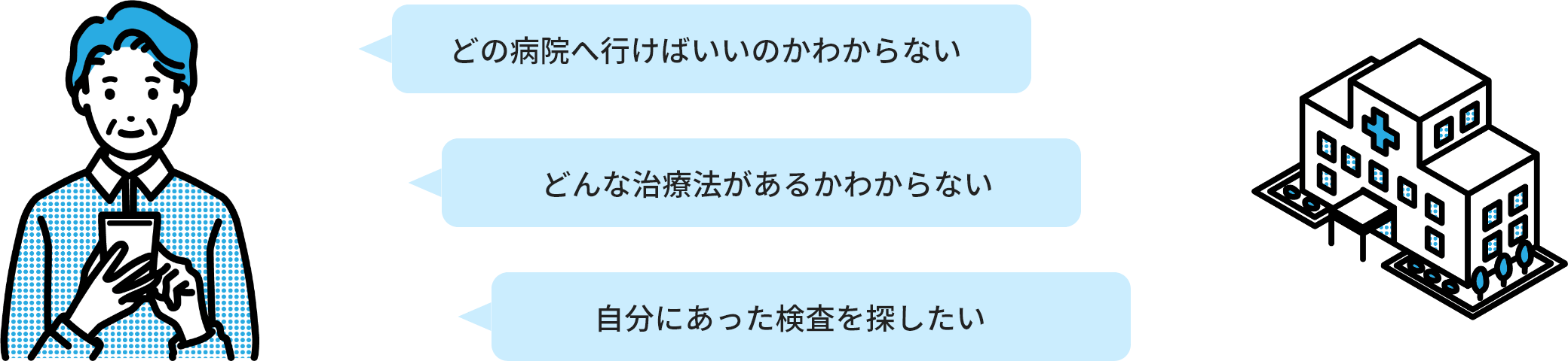 ・どの病院へ行けばいいのかわからない ・どんな治療法があるかわからない ・自分にあった検査を探したい